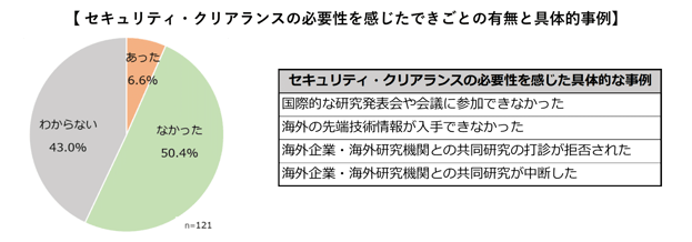 セキュリティクリアランスの必要性