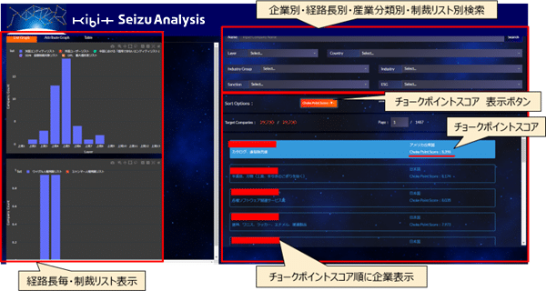 【経済安全保障 基礎知識編 Vol.3】「OSINT」とは？