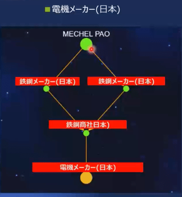 「ウクライナ問題から考えるサプライチェーンリスクとその代替について」既存の調達ルートを見直し、企業価値を高めるチャンスに？　＜2022年5月20日開催＞